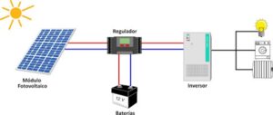 sistemas fotovoltaicos autónmos insolen
